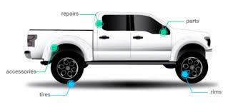 Find out how much you can receive. No Credit Check Financing Les Dobos Monterey Park Auto Centre