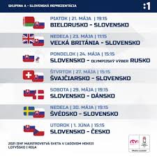 Základní skupiny se budou hrát od 21. Hokejovy Sampionat Sa Zacne Uz V Piatok Bielorusi Ako Prvy VyzyvateÄ¾ Slovakov Program Spravy Rtvs