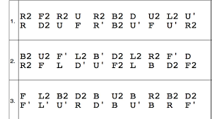 How To Read Rubiks Cube Algorithms