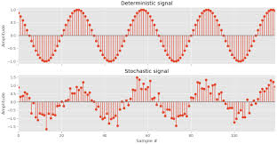 A deterministic policy can be interpreted as a stochastic policy that gives the probability of $1$ to one of the available actions (and $0$ to the remaining actions), for each state. Statistical Measures For Stochastic Signals Gaussianwaves