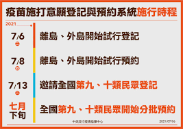 Maybe you would like to learn more about one of these? è¿'84è¬äººæ¶ç–«è‹—æ„é¡˜ç™»è¨˜æŒ‡æ®ä¸­å¿ƒ 1922ç°¡è¨Šé€šçŸ¥å¾Œæ‰å¯é ç´„ æ–°èž Rti ä¸­å¤®å»£æ'­é›»è‡º