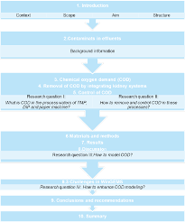 An oxygen scavenger is a substance that reacts with oxygen chemically or enzymatically, thus protecting the packaged food against oxidative deterioration and quality changes due to oxygen (vermeiren et al., 2003). Figure 1 From Eeva Ronni Modeling Of Chemical Oxygen Demand Cod In A Paper Mill Master S Thesis For The Degree Of Master Of Science In Technology Submitted For Inspection Semantic Scholar