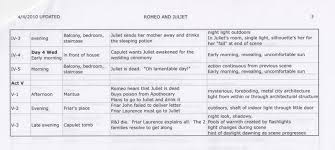 Romeo Juliet Lighting Process