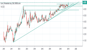 Convert romanian leus to euros with a conversion calculator, or leus to euros conversion tables. Eurron Chart Rate And Analysis Tradingview