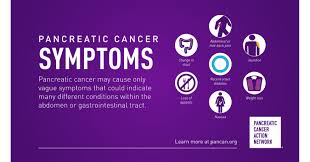 Type of cancer how it's typically detected and diagnosed; What Are The Signs Of Having Pancreatic Cancer Pancreatic Cancer Upper Gi Cancers Spectrum Health Learn About The Signs And Symptoms Of Pancreatic Cancer Including But Not Limited To