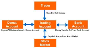 Tips For Nris To Invest In The Indian Stock Market – India Infoline