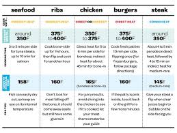 6 Grilling Meat Temperature Chart Meat Grilling Guide And