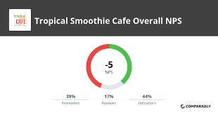 Tropical Smoothie Cafe | Roanoke Va