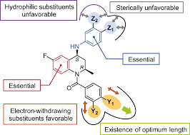 Decade of termite protection and more. Asymmetric Synthesis Of Tetrahydroquinoline Type Ecdysone Agonists And Qsar For Their Binding Affinity Against Aedes Albopictus Ecdysone Receptors Yokoi 2019 Pest Management Science Wiley Online Library