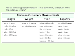Metric Unit Measurement Chart Math Convesion Chart Byu