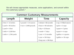 metric unit measurement chart math convesion chart byu