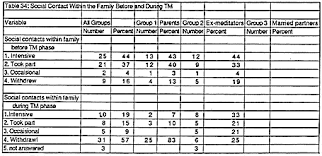 Trancenet German Tm Research 4 Of 7