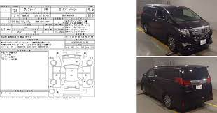 Special untuk anda pelawat hadzrin.com. Bagaimana Nak Semak Condition Kereta Recon