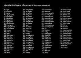 Alphabetical order is a system whereby character strings are placed in order based on the position of the characters in the conventional ordering of an . Alphabetical Order Of Numbers 1988