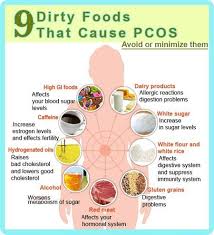 Foods To Avoid Pcos Jpg 450 494 Pcos Pcos Diet Pcos Diet Plan