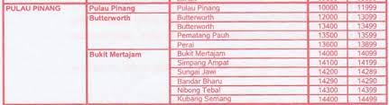Pulau pinang tidak akan kehilangan peluang untuk membangunkan negeri ini tanpa tambakan laut sekiranya kerajaan negeri memberi keutamaan untuk membangunkan kawasan. Kepala Batas Poskod