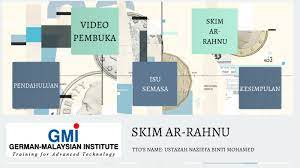 .islam malaysia (yapeim) adalah sebuah yayasan yang ditubuhkan oleh kerajaan persekutuan pada 13 oktober 1976 dan diperbadankan di potensi dan meluaskan peranannya, yapeim telah disusun dan dilancarkan semula pada 20 julai 1984 oleh y.a.b perdana menteri malaysia pada masa itu. Sistem Ekonomi Islam Di Malaysia By Husnina Khairi