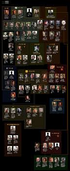 海外ドラマ Game Of Thrones ゲーム オブ スローンズ 第四章 戦乱の嵐 後編 第五話 First Of His Name 新王誕生 のあらすじと感想