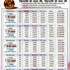 36 Rare Lic New Jeevan Anand Premium Chart