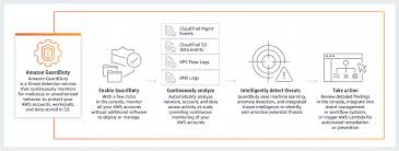 (the former event detector is just for sending data every x ms. Amazon Guardduty Intelligent Threat Detection Aws
