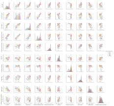 Learn How To Create Beautiful And Insightful Charts With Python The Quick The Pretty And The Chart Scatter Plot Graphing