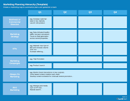 Your brand plan is a great tool to make tough decisions. Simple Marketing Plan Template Word Inspirational How To Create A Marketing Plan Templa Marketing Plan Template Business Marketing Plan Template Marketing Plan