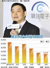 現在是 民國110年3月28日星期日 您是第 18528787 個訪客. é©Šè¨Šå‡ºè²¨å ±å–œh2æ¥­ç¸¾é€å­£å¢ž è­‰åˆ¸ æ¬Šè­‰ å·¥å•†æ™‚å ±