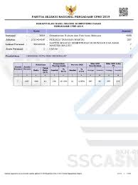 Hasil SKD Maluku Penjaga Tahanan Wanita