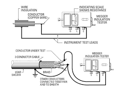 The results of these tests (typically expressed in megohms) are dependent on the temperature of the insulating material and the humidity. Electricveda Com Testing And Commissioning In Electrical Construction Works