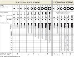 2208 Best Woodworking Images In 2019 Woodworking