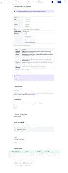 Dazu gibt es viele tipps, kostenlose vorlagen mit mustertexten und beispiele… um ihnen die bewerbung für ein praktikum zu erleichtern, können sie sich unser kostenlosen vorlagen und beispiele mit mustertext (word) kostenlos herunterladen und privat nutzen. Vorlage Fur Aws Architekturdiagramm Atlassian