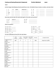 Solutions for the naming ionic compounds practice worksheet 1) ammonium chloride 2) iron (iii) nitrate. Binary Ionic Compounds Worksheet Fill Out And Sign Printable Pdf Template Signnow
