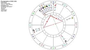 The Astrology Of The Proclamation Of Independence The