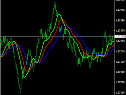 Buy The Range Bar Chart Trading Utility For Metatrader 4