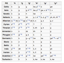 The international phonetic alphabet (ipa) is the most widely used system for representing the sounds of any language. Pin On Linguistics