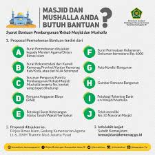 Maybe you would like to learn more about one of these? Kementerian Agama Ri Twitter àªªàª° Salam Sahabatreligi Buat Sahabat Semua Yang Ingin Mengajukan Proposal Bantuan Untuk Masjid Dan Mushalla Sila Lengkapi Persyaratannya Dan Dikirim Ke Dirjen Bimas Islam Gedung Kementerian Agama Lt