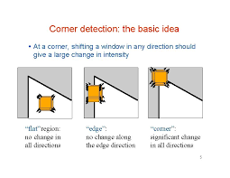 A combined corner and edge detector. Last Time Edge Detection Convert A Gray Or