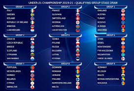 Familiar Foes For Greece U21 In 2021 European Championship Qualifying Agonasport Com