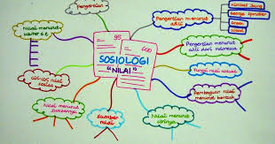 Pendidikan lingkungan sosial budaya dan teknologi. Soal Uas Sosiologi Kelas Xii Dan Kunci Jawaban Soal Utbk Sbmptn 2021 Dan Pembahasan Pdf