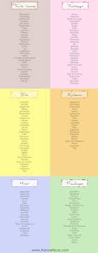 Le Calendrier Des Fleurs Par France Fleurs Pratique Pour L Organisation De Votre Mariage Bouquet Mariee Bouquet De Fleurs Mariage Organisation Mariage