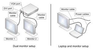Dual Monitor Setup Map Dual Monitor Setup Desktop Design Multiple Monitor Setup