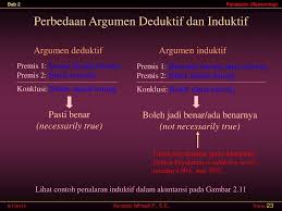 Penalaran adalah proses berpikir yang bertolak dari pengamatan indera (pengamatan empirik) yang menghasilkan sejumlah konsep dan pengertian. Ppt Bab 2 Penalaran Reasoning Powerpoint Presentation Free Download Id 3800309