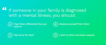 Approximately 1 in 5 adolescents between the ages of 15 and 24 report a mental disorder, substance abuse or learning disability. Stigmafree Quiz Results Nami National Alliance On Mental Illness