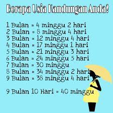 Nah semoga cara cara menghitung usia kehamilan di atas berguna ya. Cara Kira Usia Kandungan Vitalynd Pilihan Ramai Set Kesuburan Shaklee Set Hamil Shaklee Set Berpantang Shaklee
