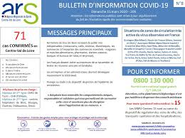 Últimas noticias sobre el coronavirus. Ars Centre Val De Loire Auf Twitter Bulletin D Information Coronavirus N 8 71 Cas Confirmes En Rcvaldeloire 5 Dans Le Cher 23 En Eure Et Loir 1 Dans L Indre 18 En Indre Et Loire 2 En Loir Et Cher 22