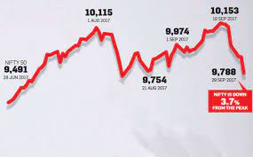 No matter how many times the stock market crashes, the next one feels just as unexpected and just another stock market crash will happen, but another great depression will likely never happen again. Stock Market 8 Big Mistakes To Avoid In A Falling Stock Market The Economic Times