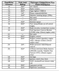 2011 ford f 350 fuse box location. 2004 F350 Fuse Panel Diagram Wiring Diagram Zone Upgrade B Zone Upgrade B Agriturismoduemadonne It