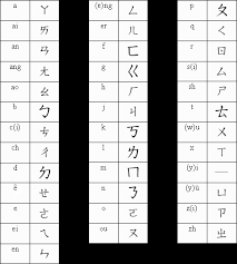 mandarin chinese phonetics