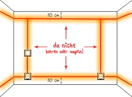 So kann immer die leitungsführung nachvollzogen werden, wodurch sich die gefahr verringert, dass z. Beim Bohren Nicht Die Stromleitung Treffen Installationszonen Heimwerkerqueen