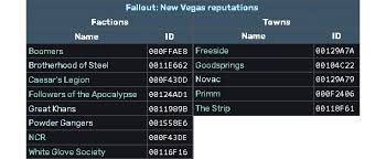 Fallout: New Vegas Challenges Guide: Page 6 - Page 6 | Gamesradar+